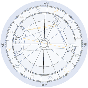 Personality Astrology Chart