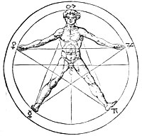 Pentagram image from Heinrich Cornelius Agrippa's "Libri Tres de Occulta Philosophia" illustrating the golden symmetry of the human body. The signs on the perimeter are astrological.