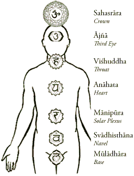 Image:Chakras.gif