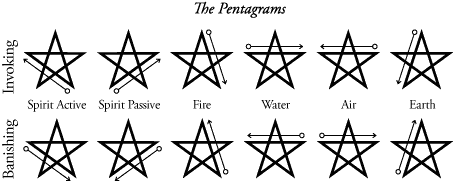 pentagram ritual pdf